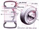 How to Draw Cars: Anatomy of the Wheel